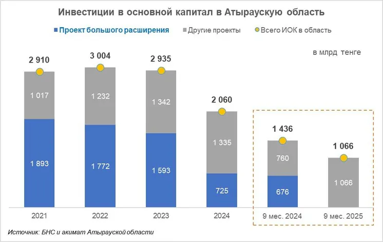 автор Ернар Серик, https://t.me/tradkz/506